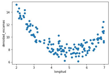 ../_images/U3.01 - Simbolic computing for ML_7_1.png